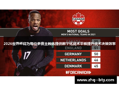 2026世界杯将为每位参赛主教练提供数字化战术平板提升战术决策效率 2026世界杯将为每位参赛主教练提供数字化战术平板提升战术决策效率