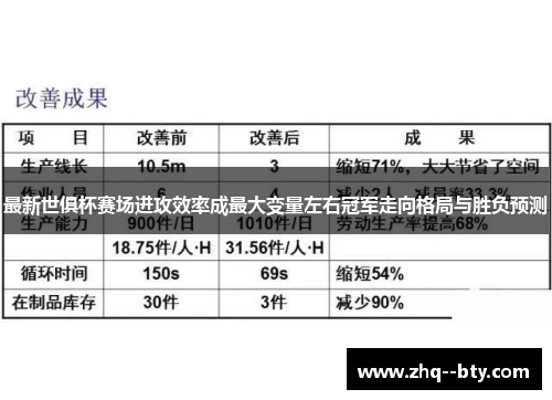 最新世俱杯赛场进攻效率成最大变量左右冠军走向格局与胜负预测 最新世俱杯赛场进攻效率成最大变量左右冠军走向格局与胜负预测