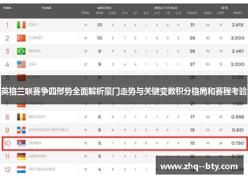 英格兰联赛争四形势全面解析豪门走势与关键变数积分格局和赛程考验 英格兰联赛争四形势全面解析豪门走势与关键变数积分格局和赛程考验