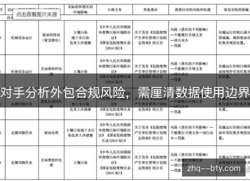 对手分析外包合规风险,需厘清数据使用边界 对手分析外包合规风险,需厘清数据使用边界